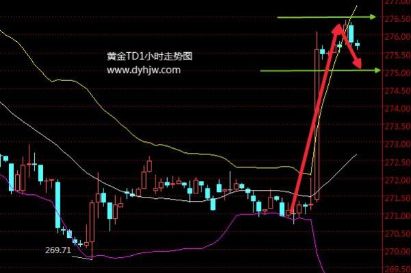 请问什么叫黄金TD的空头平仓冻结？黄金空头如何