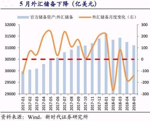 一国货币贬值对本国的影响？贸易战如何影响汇率