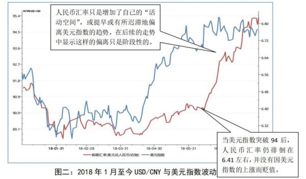 一国货币贬值对本国的影响？贸易战如何影响汇率