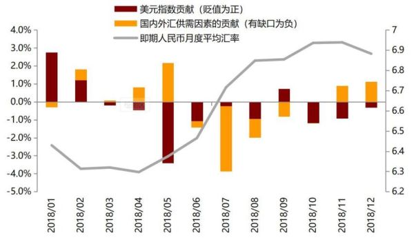 一国货币贬值对本国的影响？贸易战如何影响汇率