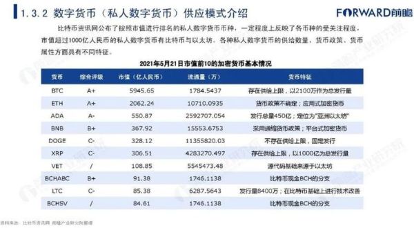 数字货币发行量是怎么算的？如何查询货币发行量