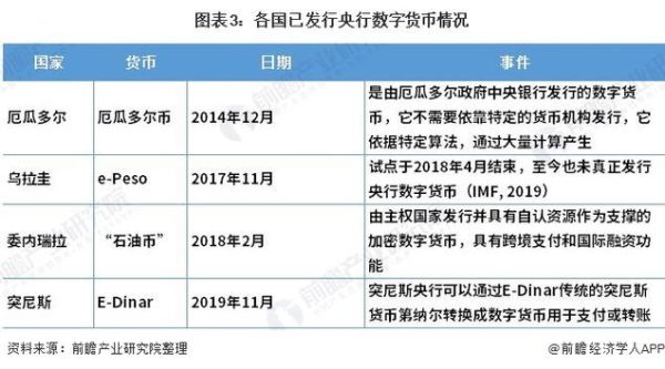 数字货币发行量是怎么算的？如何查询货币发行量