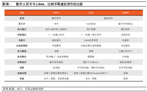 数字货币发行量是怎么算的？如何查询货币发行量