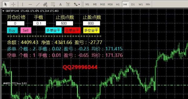 mt4交易规则2021年？mt4 如何快速平仓