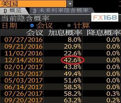 公司财务数据去哪里找？彭博如何查期货合约