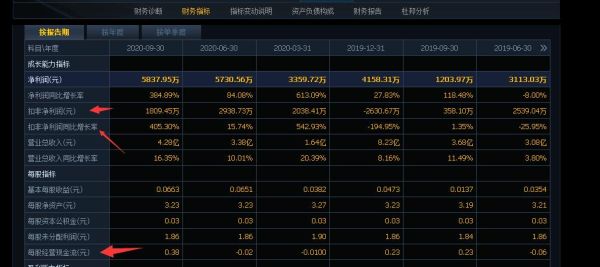 公司财务数据去哪里找？彭博如何查期货合约