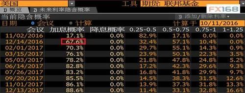 公司财务数据去哪里找？彭博如何查期货合约