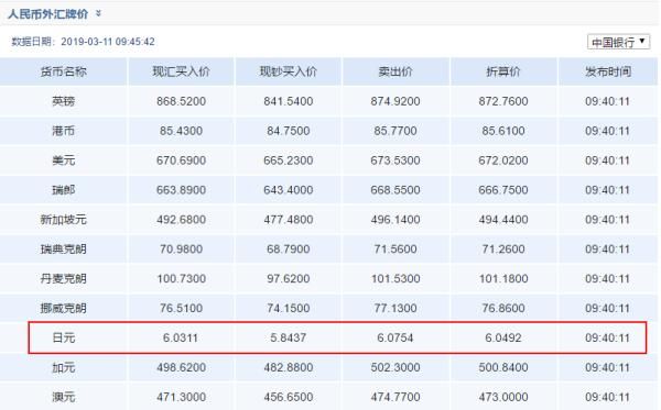 怎么兑换外汇现金？如何申请外汇