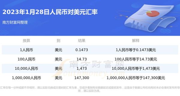 个人储蓄账户在国内银行存美元有何益处？如何在中国银行存外币