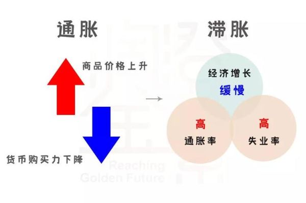 滞胀与通胀的区别？央行如何应对滞胀