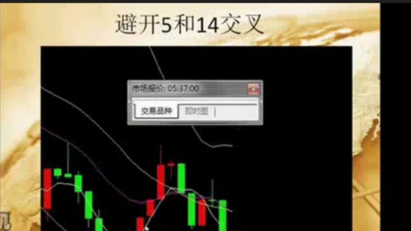 外汇超短线战法知多少？抄短线外汇如何看k线