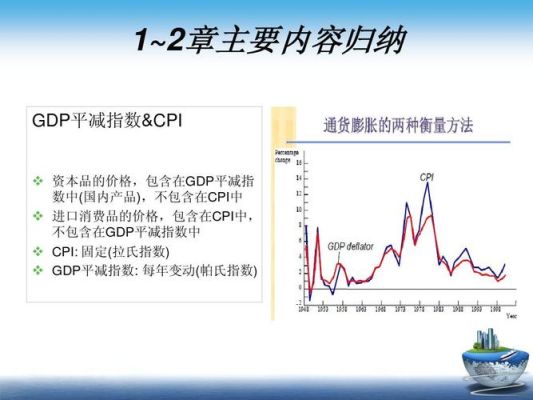 什么是平减指数？价格平减指数 如何评估