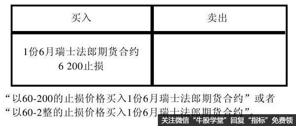 限价委托的技巧和方法？如何快速止损下单
