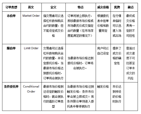 限价委托的技巧和方法？如何快速止损下单