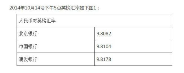 个人兑换外汇最新规定？个人如何换汇美金