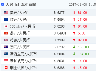 货币汇率怎么查？如何查询美金汇率