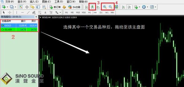 怎样在k线图上画各种标记？mt4如何画趋势线