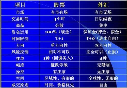 黄金外汇一个点是多少钱计算公式？炒外汇如何计算点数