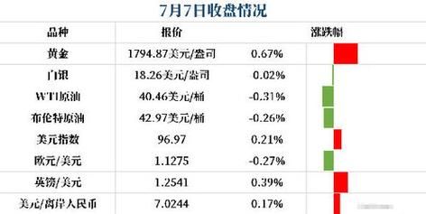 黄金外汇一个点是多少钱计算公式？炒外汇如何计算点数