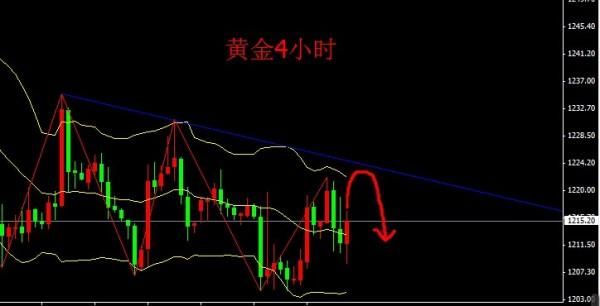 黄金交易中怎么设定止损？黄金投资如何止损