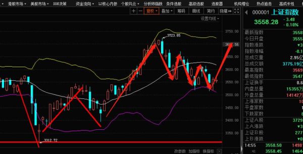 什么是震荡行情？如何判断是否震荡行情