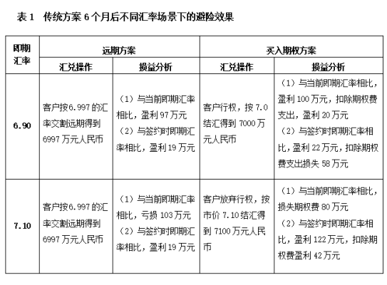 远期结汇的会计分录？如何交割远期外币合约