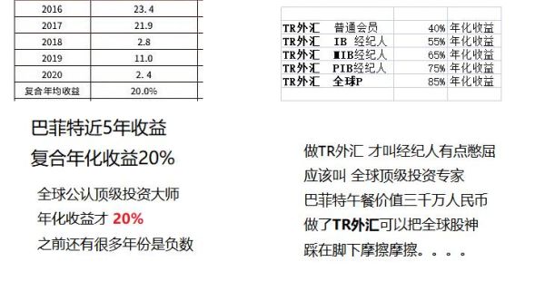 tr外汇公司介绍？如何介绍外汇