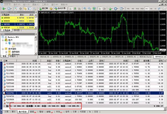 外汇mt4用观摩帐号登录，能看持仓单吗？如何登陆mt4观摩账户b