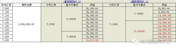 外汇交易中的头寸，平盘，平仓是什么意思？如何辨别外汇吃头寸