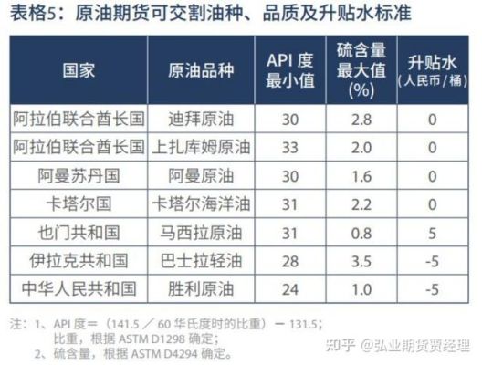 沥青期货交割标准？原油如何交割