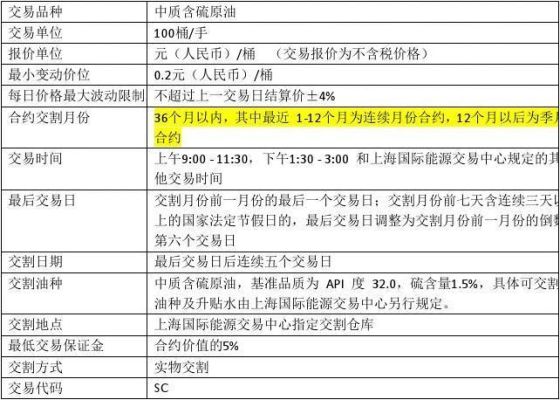 沥青期货交割标准？原油如何交割