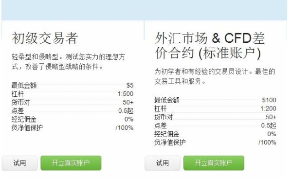 未备案app不得接网后炒外汇怎么办？如何投诉外汇平台