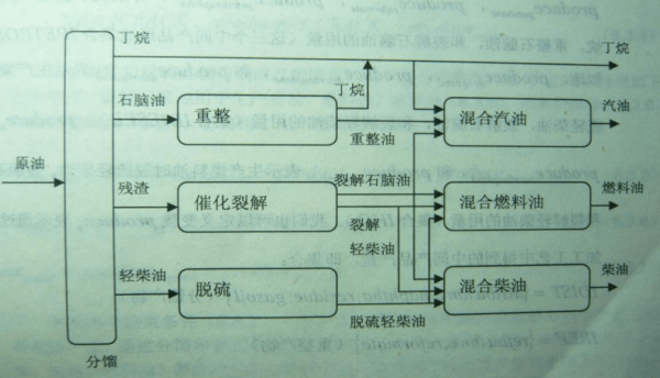 石油是怎么提炼的？原油如何