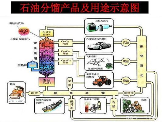 石油是怎么提炼的？原油如何