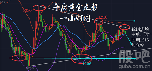 如何捕捉“底部起涨点”？9.19黄金多单如何解套