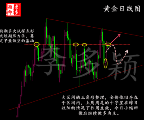如何捕捉“底部起涨点”？9.19黄金多单如何解套