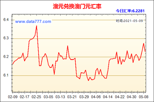澳币如何兑换？澳币如何换人民币汇率