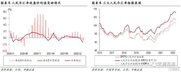 影响汇率变化的主要因素有什么？汇率如何影响投资