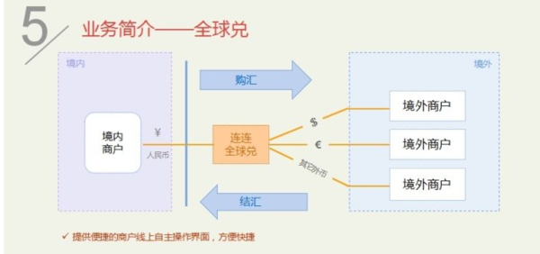 结汇和购汇有什么区别？如何利用购汇结汇赚钱
