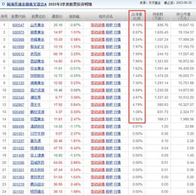 炒外汇持仓多少合适?外汇仓位多少最安全？外汇仓位如何管理