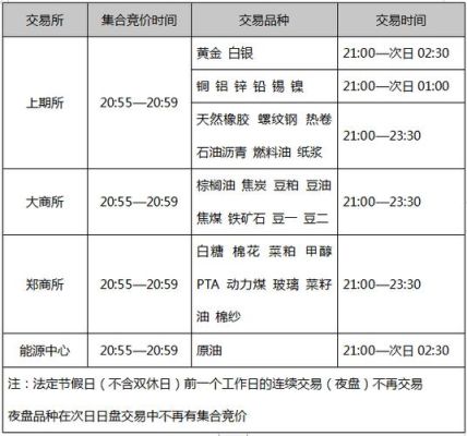 外盘期货汇率和出入金手续费是多少？外汇期货如何定价