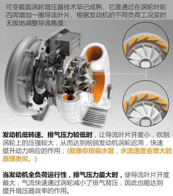 ewg增压器和vgt增压器区别？ewg平台如何