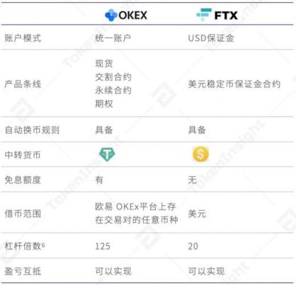 OKEX到底是啥？okex期货交易如何使用