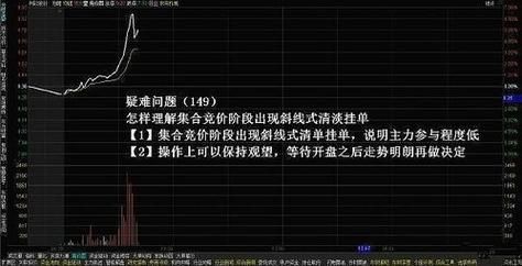 期货止损单怎么挂？如何挂单 卖出 止损