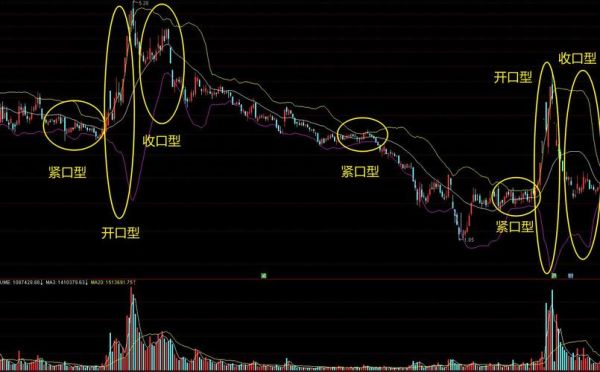 boll怎么设置准确？如何修改布林线