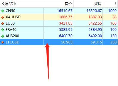 mt4黄金库存费怎么算？如何用mt4炒黄金