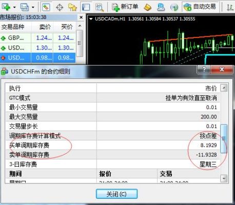 mt4黄金库存费怎么算？如何用mt4炒黄金