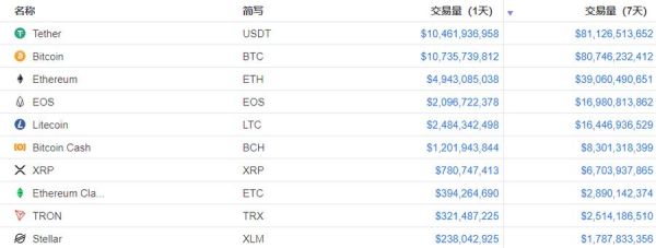 以太币国外交易网站靠谱吗？如何在国外买莱特币