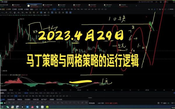 马丁网格策略什么意思？马丁策略 如何控制风险