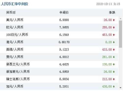 银行卡里的欧元，怎么换成人民币最划算？银行如何换人民币汇率